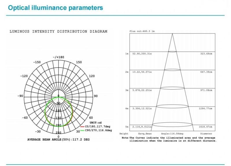 Boiler Room Withstand High Temperature and High Humidity LED Flexible Strip