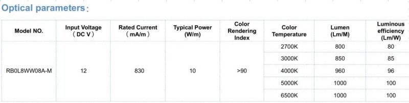 Ra90 White Color 2700K-6500K LED Light COB Strip