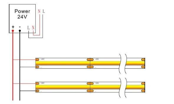 Factory LED Flexible 320 LEDs COB Light Belt Suitable for House Decoration No Spot Flexible COB Lights