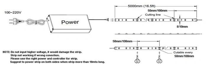 High Quality 5630/5730 LED Rope Light Indoor Outdoor Light