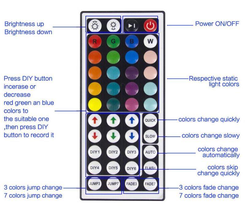 Smart LED Neon Strip Light 12V RGB Dimmable Silicone Cuttable Tape WiFi Bluetooth APP Remote Control Music Mode Strip