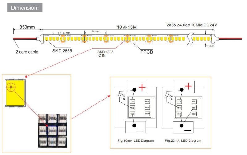 LED Strip Without Voltage Drop IC Built in Constant Current LED Light Strip