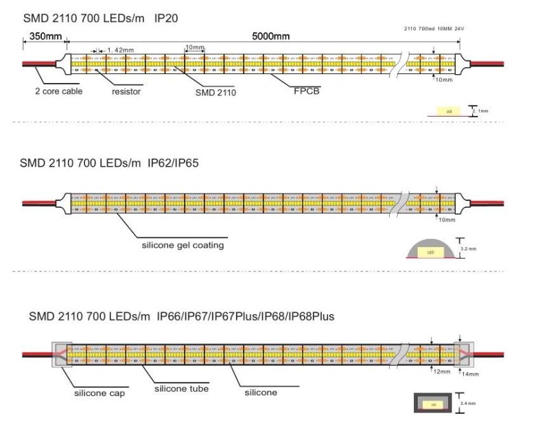 SMD2110 336LEDs/M DC12V / 24V High Brightness LED Strip Warm/White Double Row Strip