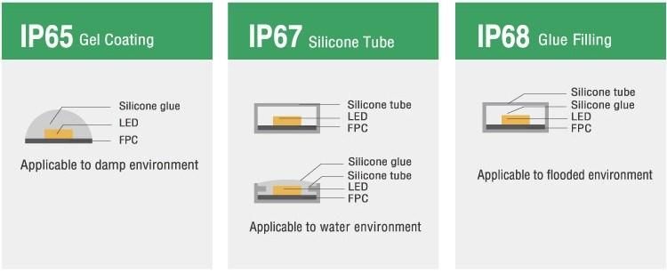 High Quality 5050 60LED/M Waterproof IP67 Silicone Tube Strip Outdoor Strip