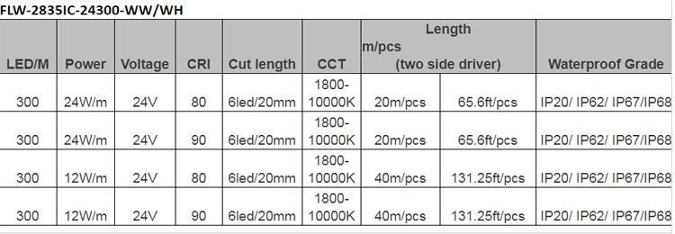 Super Length 300LEDs/M Cc24V 2700K/3000K/4000K/6000K Available IC Built in Without Resistor Flexible LED Strip