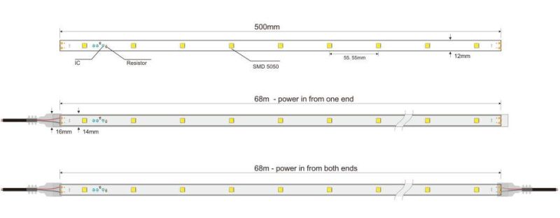 Mine Project for 36V Constant Current IP20/IP65/IP67 Epister 5050SMD 18LEDs/M 1800-6500K Beginning to End Same Brightness LED Strip