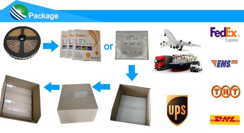 Manufacturer of 2835 12V LED Strip with TUV Ce FCC