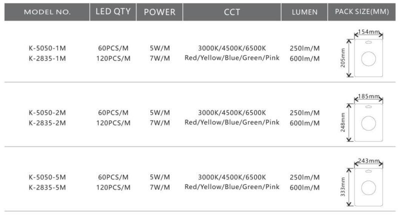 LED Strip Light Kit Flexible Strip with Ce RoHS 230V SMD2835-120 LED Rope Light with Blister Package Supermarker Package 5m Kit Package