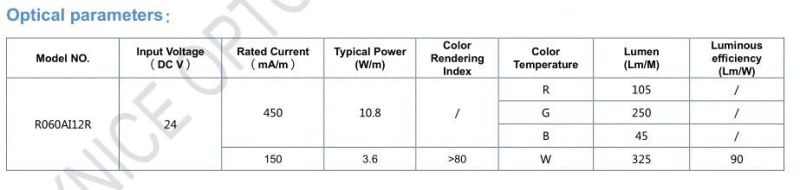 TUV-CE, UL Approved 24V 60LED 5050 RGBW 4 -in-1 LED Flexible Tape Strip