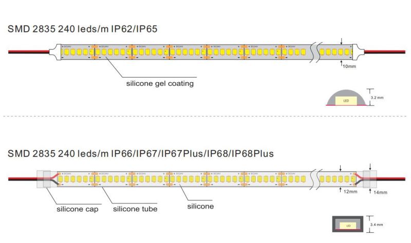 LED Strip Without Voltage Drop IC Built in Constant Current LED Light Strip