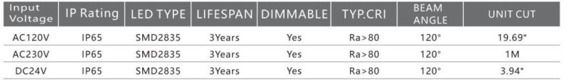 Ruban LED Strip Light in Drum 10m 12W 1500lm Outdoor Use Mobile Use CE RoHS Construction Site Work Light