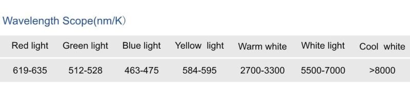 8mm Width 140LEDs/M Ra90 DC24V LED Flexible Tape Strip