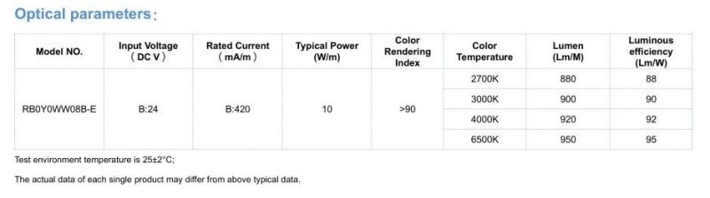 100mm Cut Unit Ra90 DC24V 480LEDs/M LED COB Strip