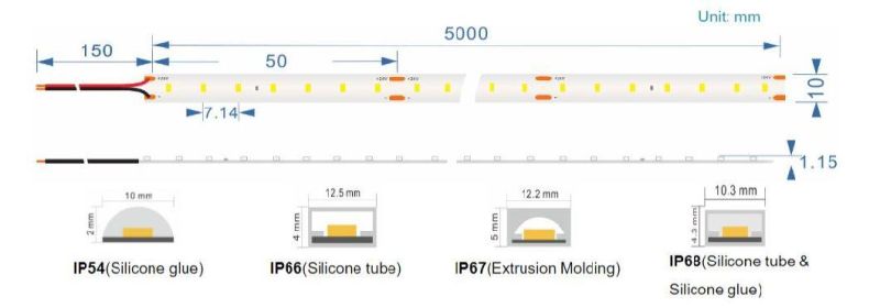 CRI95 24V 600mA/M 140 LEDs/M Full Spectrum Series Flex Strip