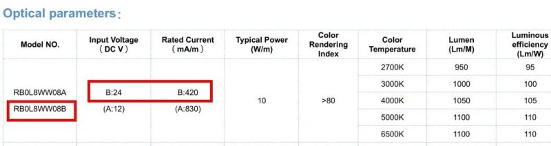 DC24V 2700K LED COB Strip Light