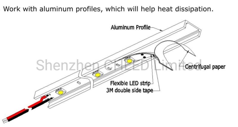 1919 Anodized 6063-T5 Aluminium Extrusion Profiles + SMD LED Strip Light = LED Linear Lighting Product