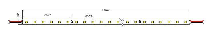 UL CE RoHS 2400K CRI95 72LEDs/M SMD4040 LED Strip Lights