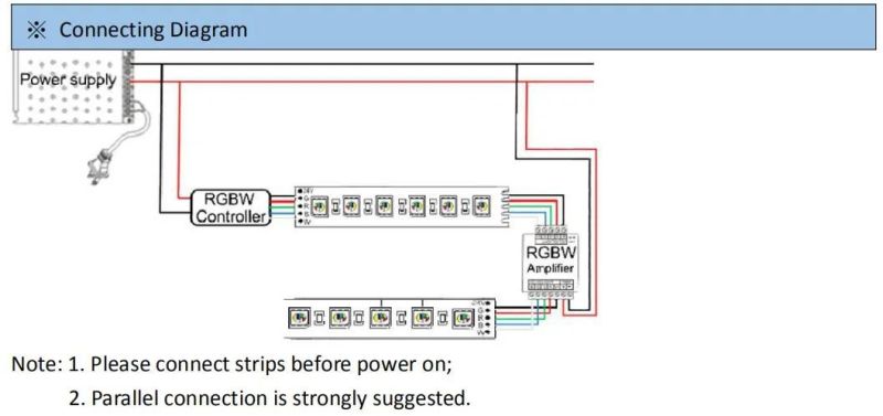 24V IP54 Waterproof RGB+W LED Multicolor Strip Light