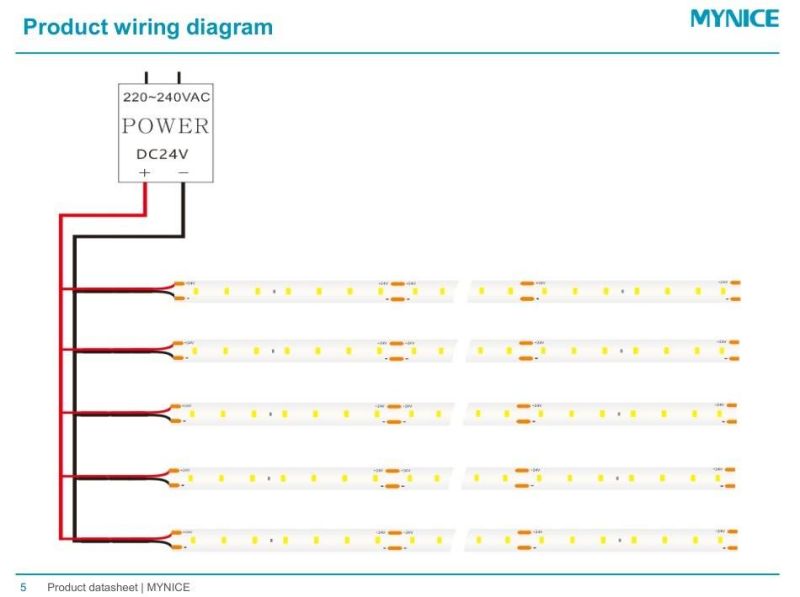 Various Dimming Solution Full Spectrum LED Strip for Medical Lighting