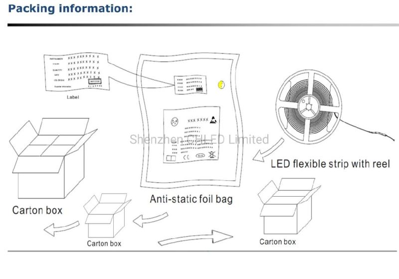 SMD2835 LED 140LEDs/M 14.4W/M DC24V for Christmas Decoration Light