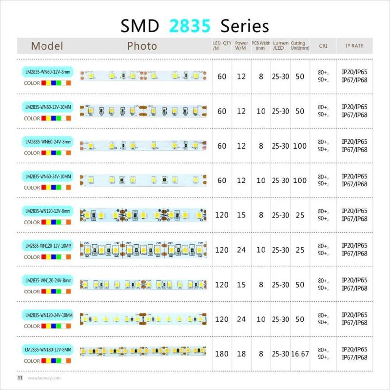 10mm Flexible SMD2835 LED Strip for Better Dissipation