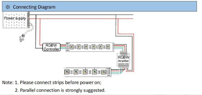 4in1 24V RGBW LED Strip Kit LED Multicolor Strip Light