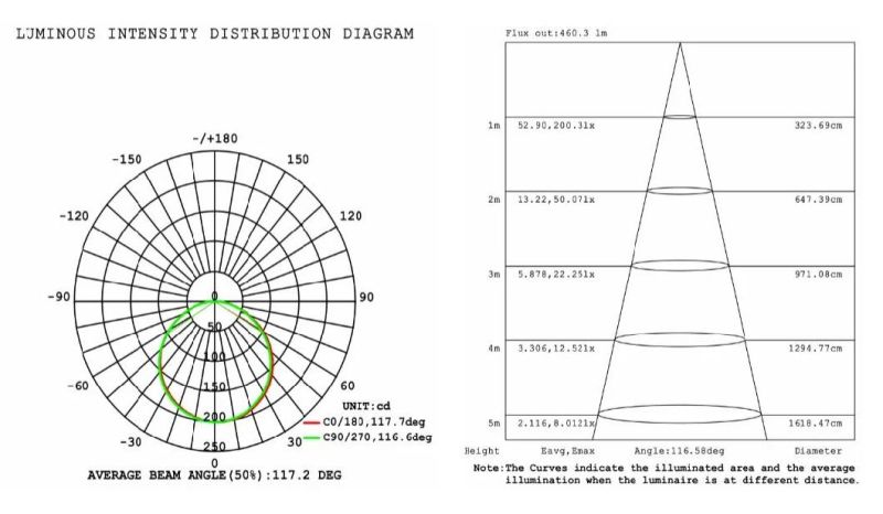 CRI95 24V 600mA/M 140 LEDs/M Full Spectrum Series Flex Strip