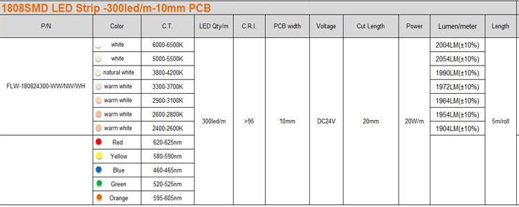 300LED 5 Years Warranty Flexible LED Strip Lighting with High Lumen