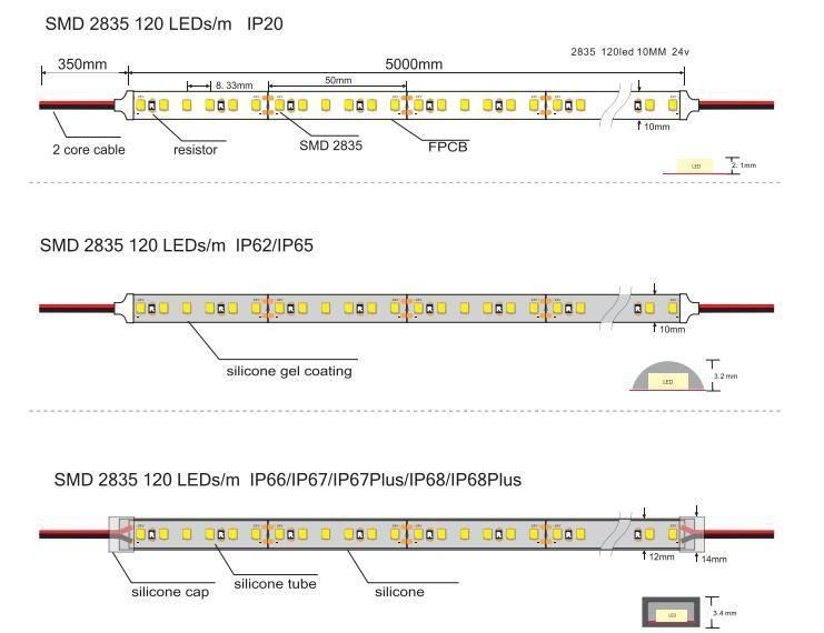 24V IP20/IP65/IP67/IP68 Waterproof SMD2835 LED Flexible Strip Light Costomize 60LEDs/120LEDs/180LEDs/240LEDs