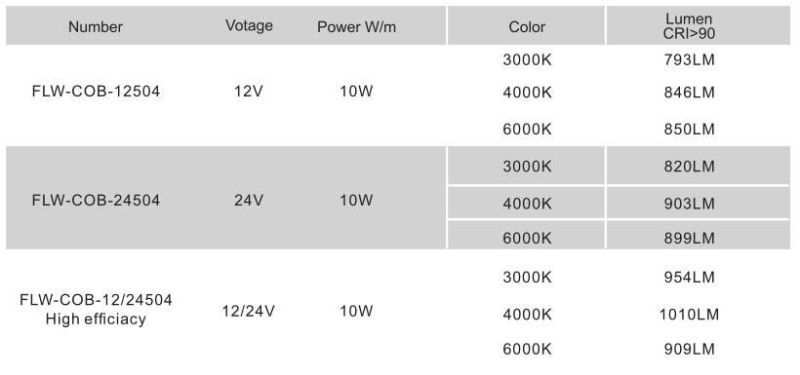 180 Degree Beam Angle High Bright DC12V/24V COB LED Strip