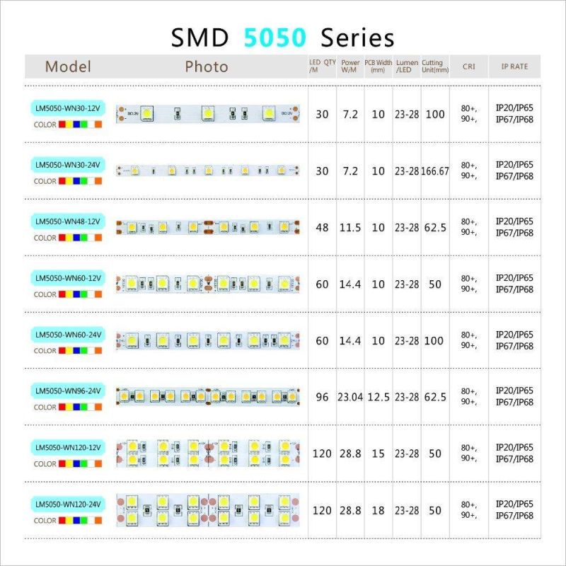 Flexible Led Smd 5050 96Leds/M  24V Driverless Led Flex Strip