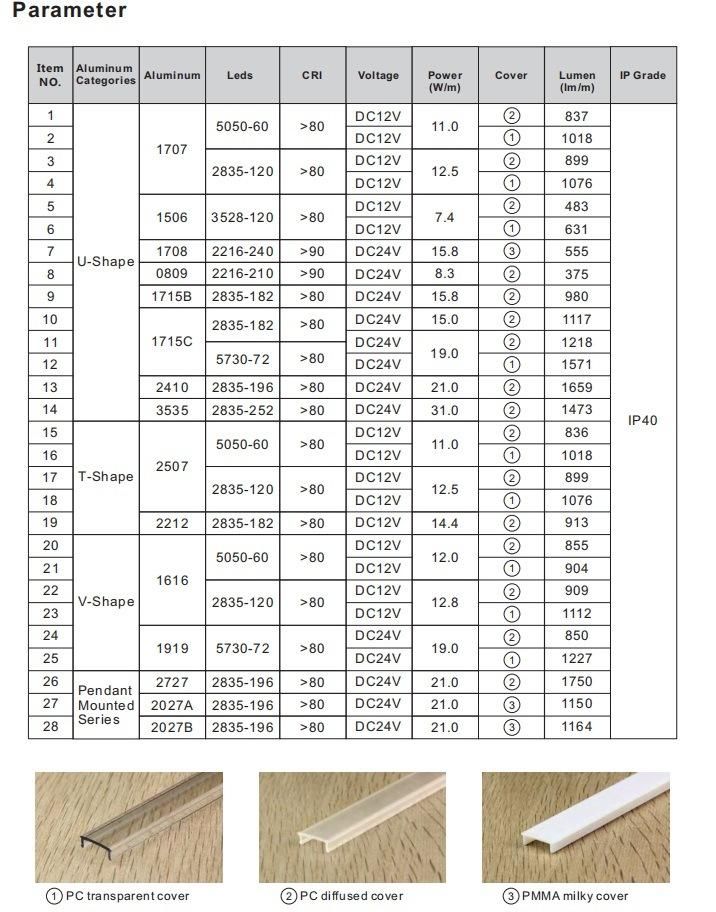 Professional 15.8W Aluminum 1708 Linear LED Light Diffuser