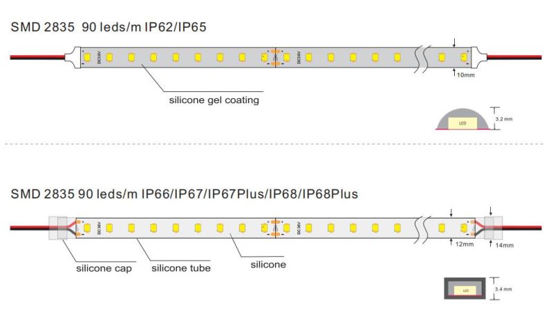 90 LEDs/M SMD2835 IC-Bulit-in LED Light Strip for Decorative LED Lighting