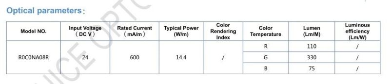 5m Per Roll 8mm Width SMD3838 RGB Strip DC24V 120LEDs/M LED Flexible Strip