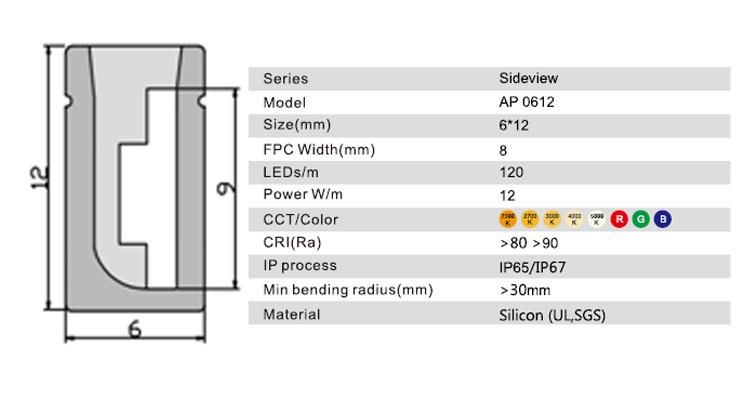 Ne0612 IP65/IP67 Waterproof Outdoor Mini Flexible Neon Flex LED Light