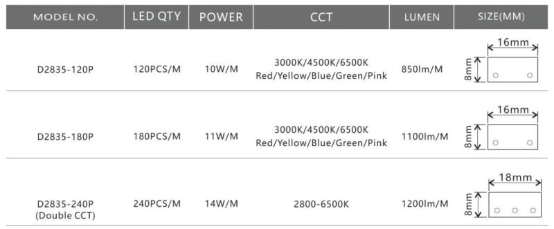 2835-120p Single Row Diffuse Strip Light 110V/127V/220V/230V/240V Milky Cover Anti-Dazzling Lighting Cinta LED, Fita LED, Tira LED