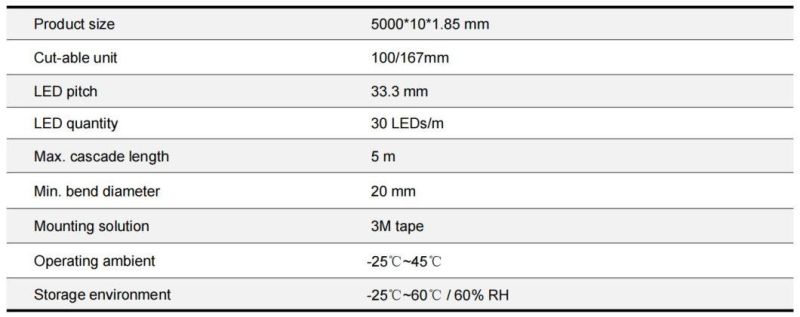 5050RGB Kit Series Flex Strip Smart WiFi 30LED 12V 24V