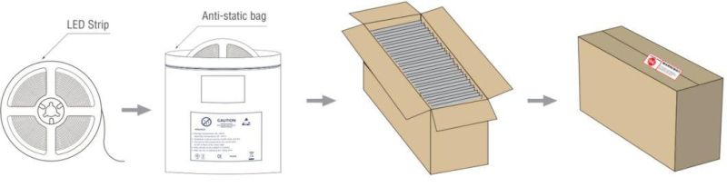   SMD2835 120 LEDs/M IC-Built-in LED Light Strip for Decorative LED Lighting