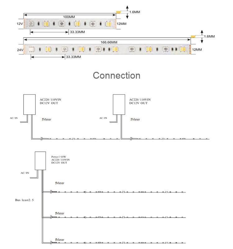 SMD5050 RGB+CCT 60LEDs/M Hot Sell 5color LED Strip