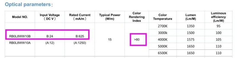 DC24V 528LED/M Dotsfree LED Flexible COB Strip