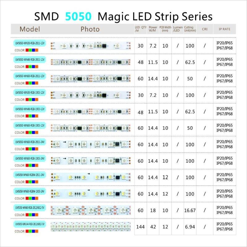 Waterproof high quality SMD5050 LED flexible Strip magic LEDstrip