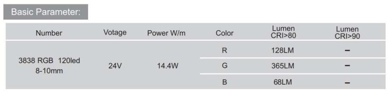 SMD3838 LED RGB Light Strip with Color Adjustable LED Lighting