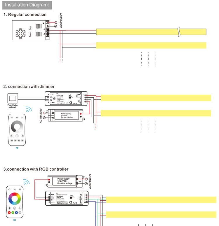 Top View LED Neon Strip SMD3014 Full PU Glue Encapsulation IP67 LED Neon Flex for Underwater Use