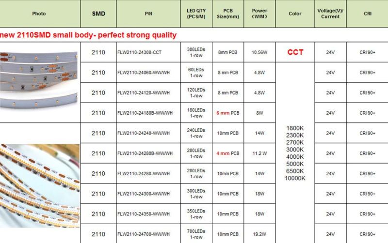 2110 SMD Flex LED Light for 24V 18W LED Strip Lighting with 700 LED