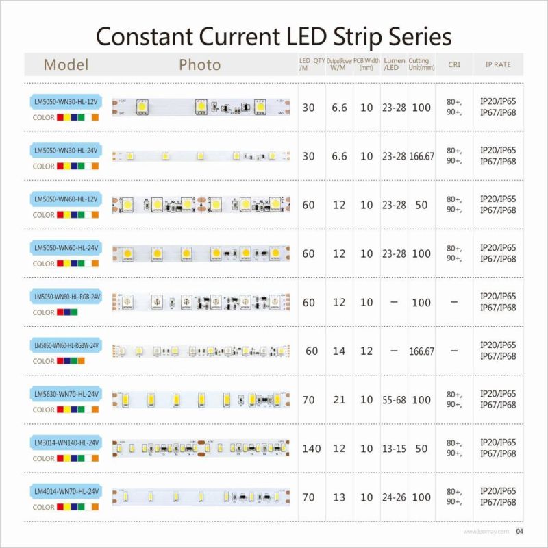 High brightness 3000K SMD 5050 LED Bar with Good Quality