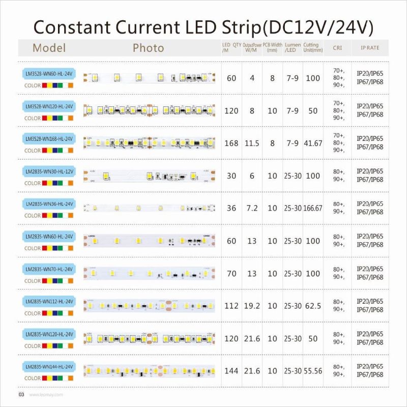 3014 140LEDs, DC24V, CO-friendly high lumen LED strip.