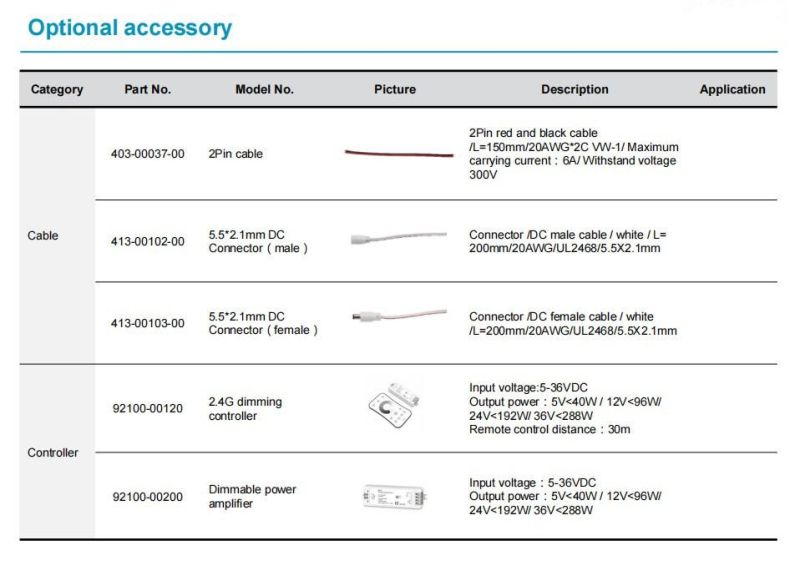 Steel Factory Withstand High Temperature and High Humidity LED Flexible Strip