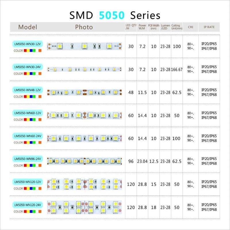 High Lumen Bendable 12V SMD5050 60LEDs/m LED Strip