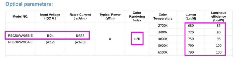 PCB8mm 320LEDs/M DOT Free 100lm/W DC24V LED COB Strip