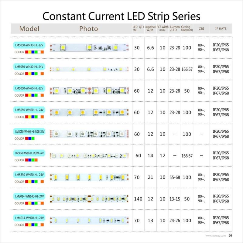 Newest Design 4014 LED Bar with High Lumen